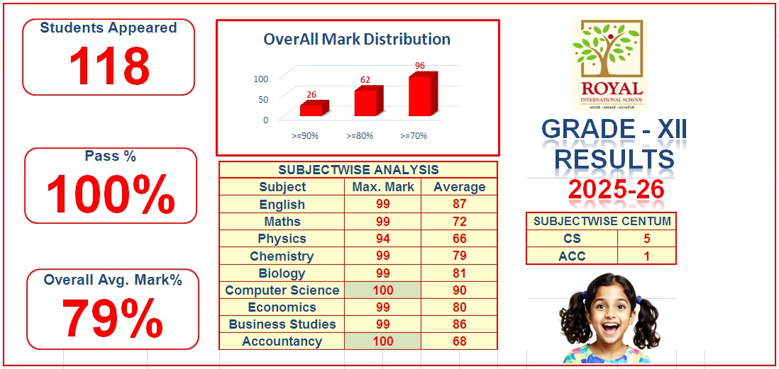 2026 Class XII Results